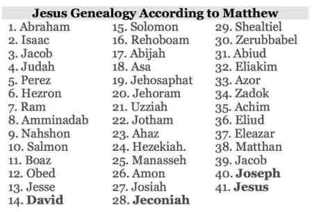 Jesus geneaology Matthew