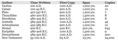 Reliability NT Chart