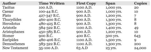 Reliability NT Chart