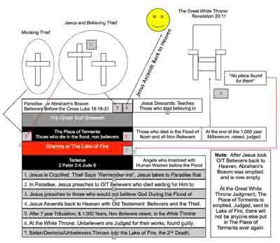 Compartment of Luke 16 400