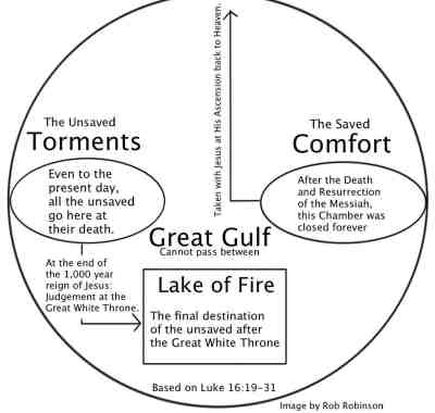Two Chambers of Luke 16 reduced