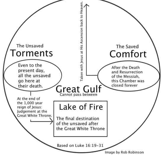 Two Chambers of Luke 16 reduced