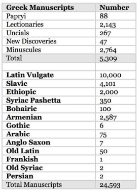 Copies of the New Testament02
