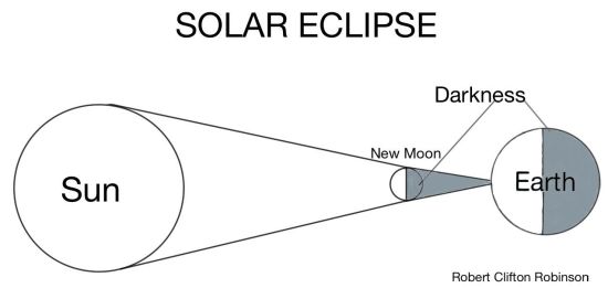 Solar Eclipse