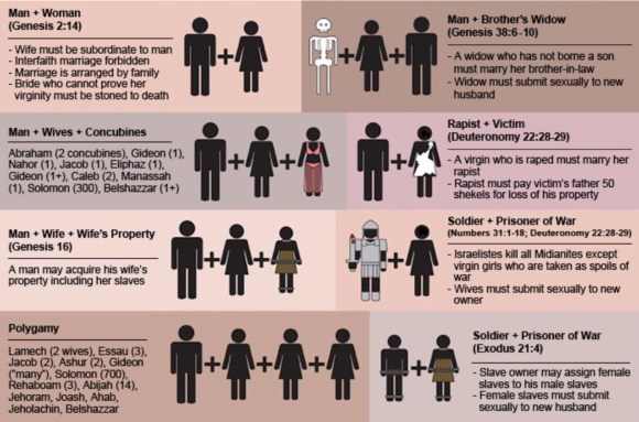 Gay Marriage Argument Graphic