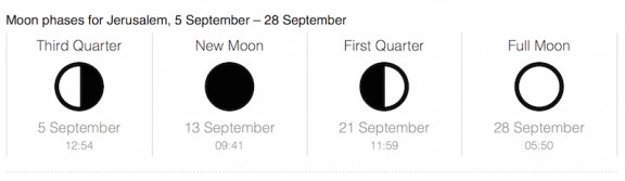 Moon Phases September 2015